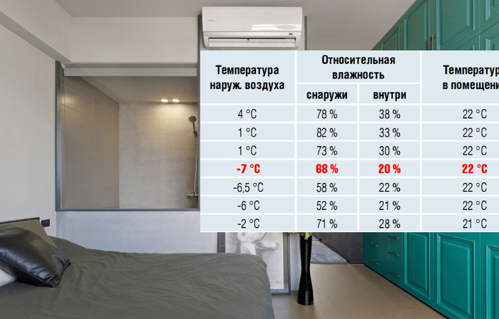 Градус комнаты. Норма температуры в спальне. Температура воздуха в спальне норма. Какая температура должна быть в спальне. Температура в комнате норма.